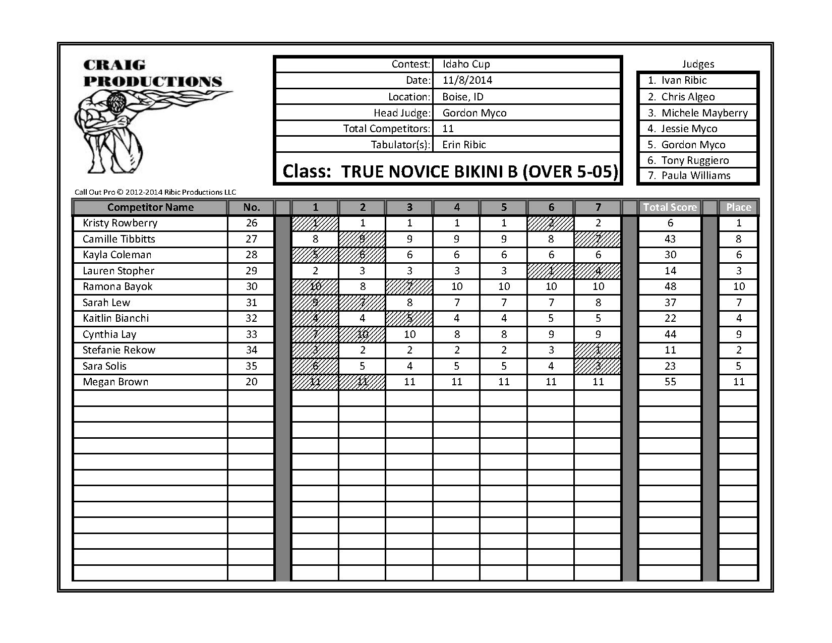 2014 Idaho Cup Score Sheets_Page_25