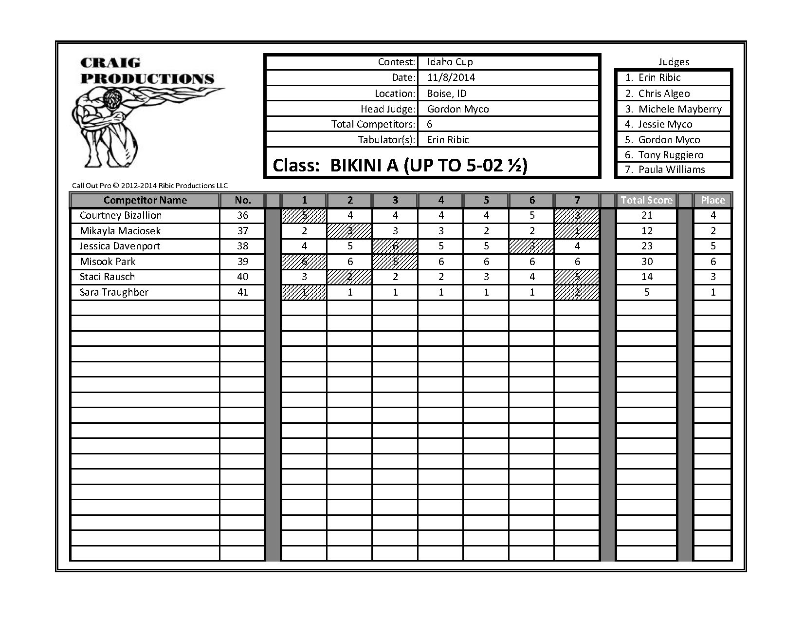 2014 Idaho Cup Score Sheets_Page_26