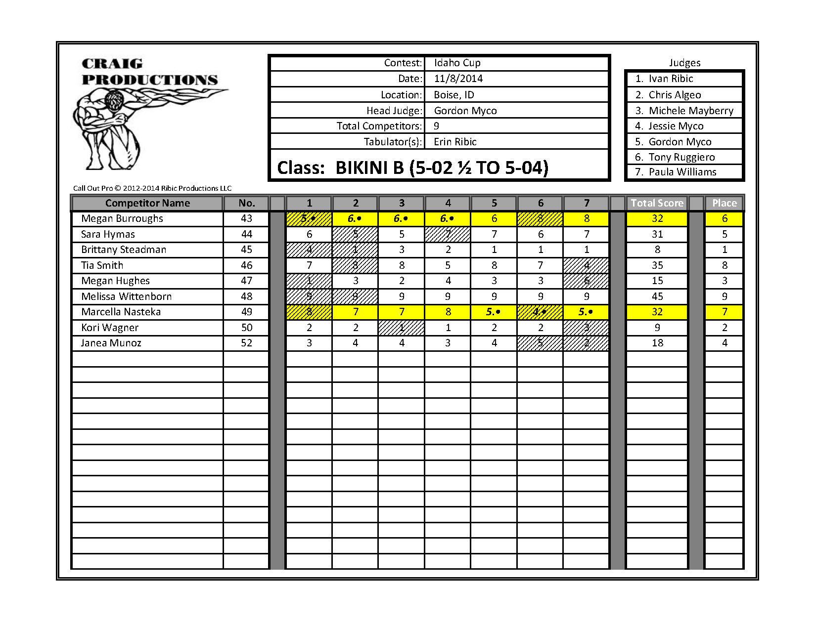 2014 Idaho Cup Score Sheets_Page_27