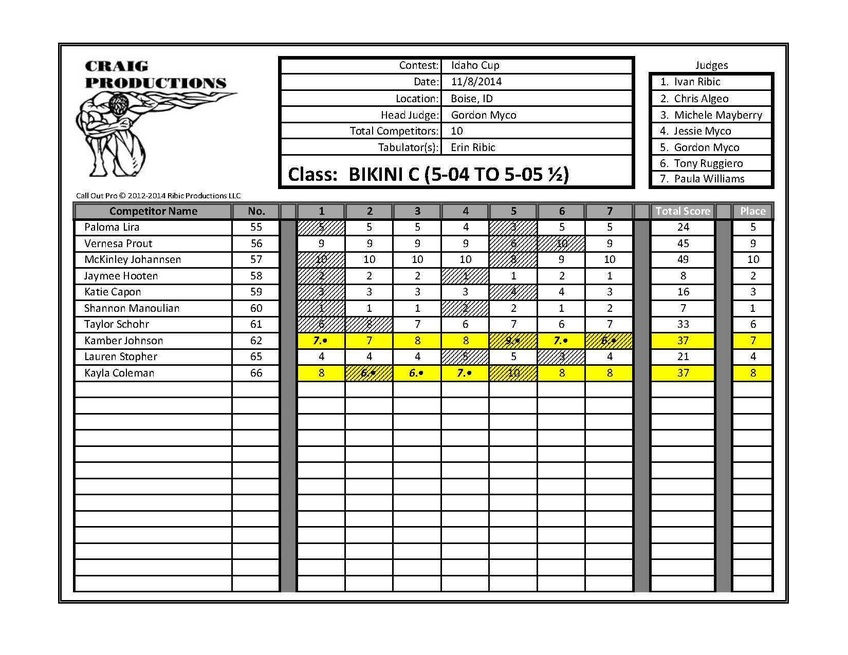 2014 Idaho Cup Score Sheets_Page_28