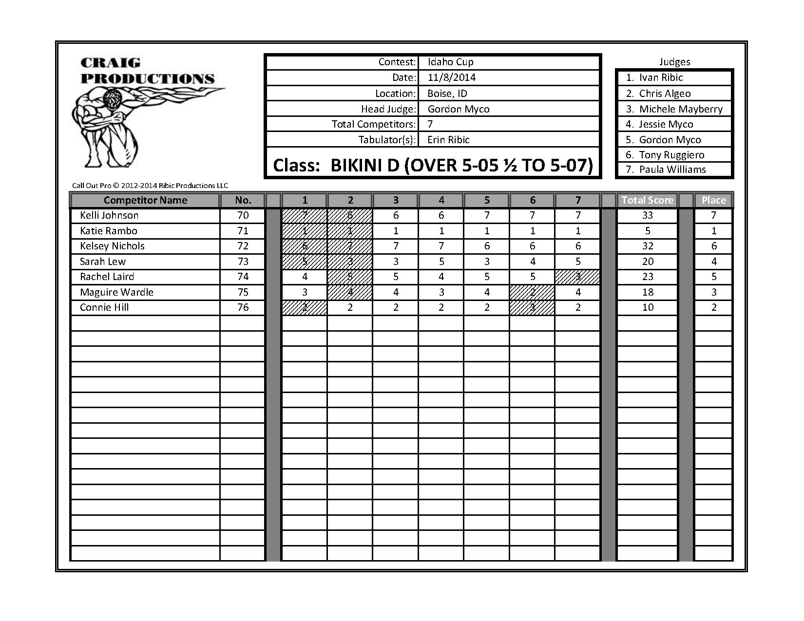 2014 Idaho Cup Score Sheets_Page_29