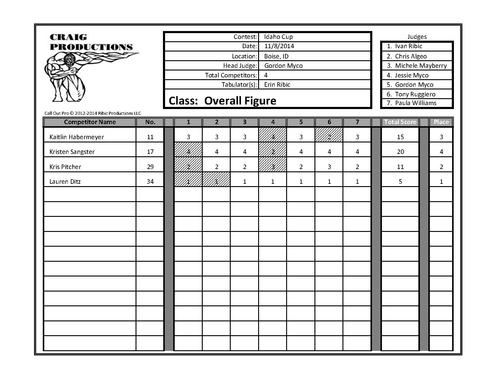 2014 Idaho Cup Score Sheets_Page_32