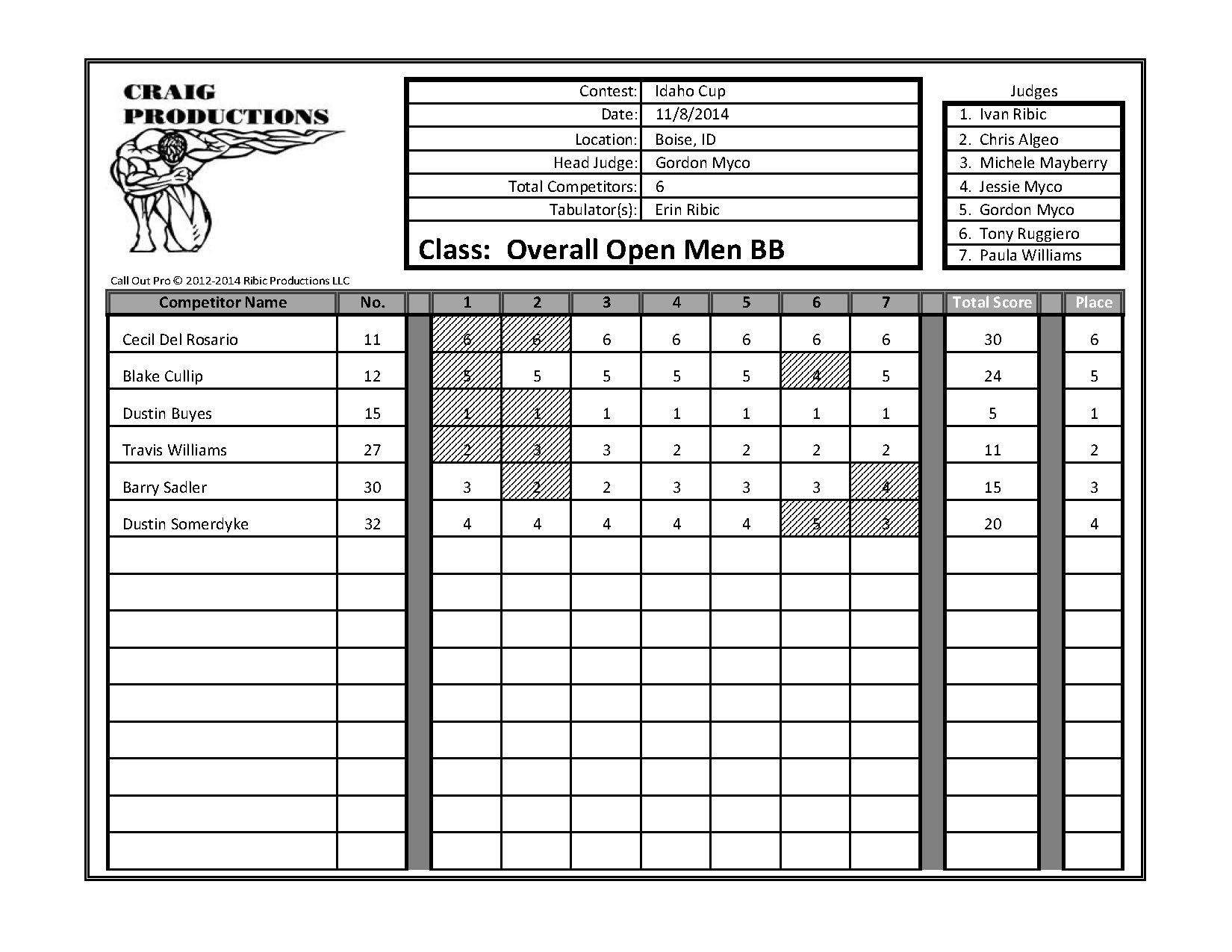 2014 Idaho Cup Score Sheets_Page_33