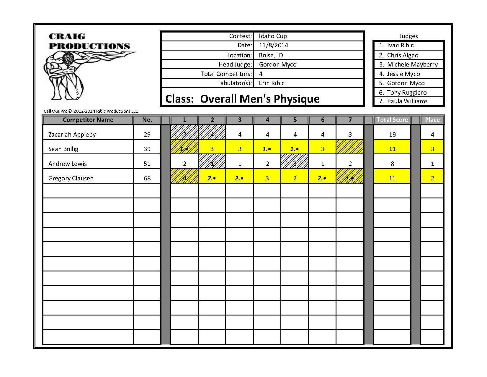 2014 Idaho Cup Score Sheets_Page_34