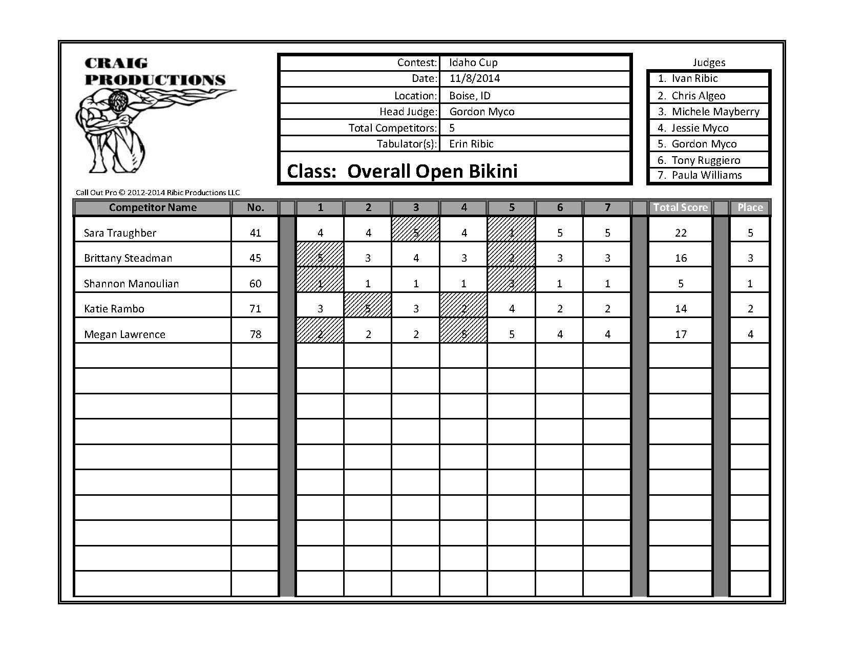 2014 Idaho Cup Score Sheets_Page_36