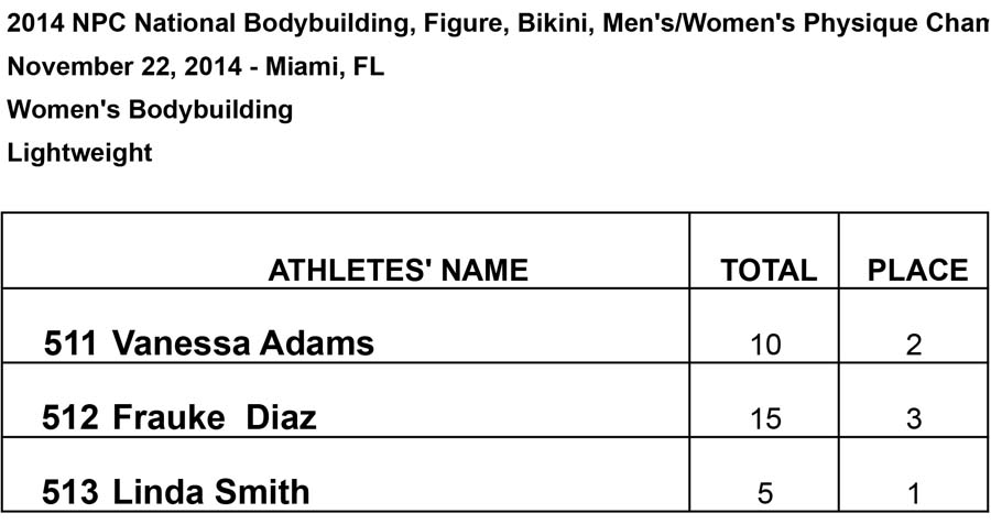 2014 Nationals Results Lightweight Results