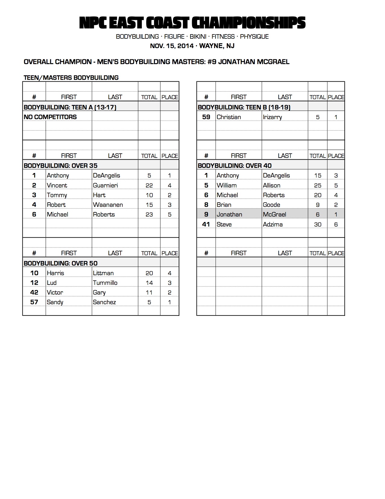 214NPC_EASTCOAST_RESULTS