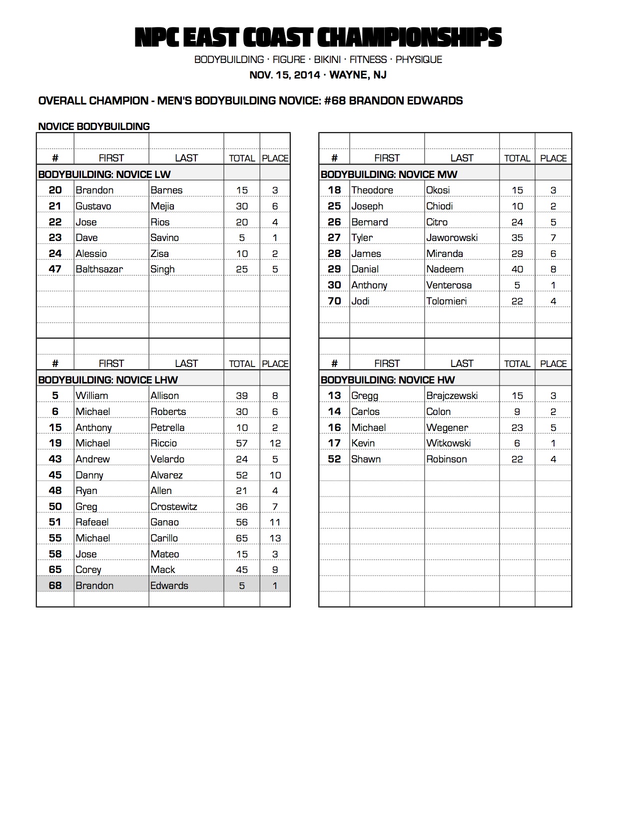 314NPC_EASTCOAST_RESULTS