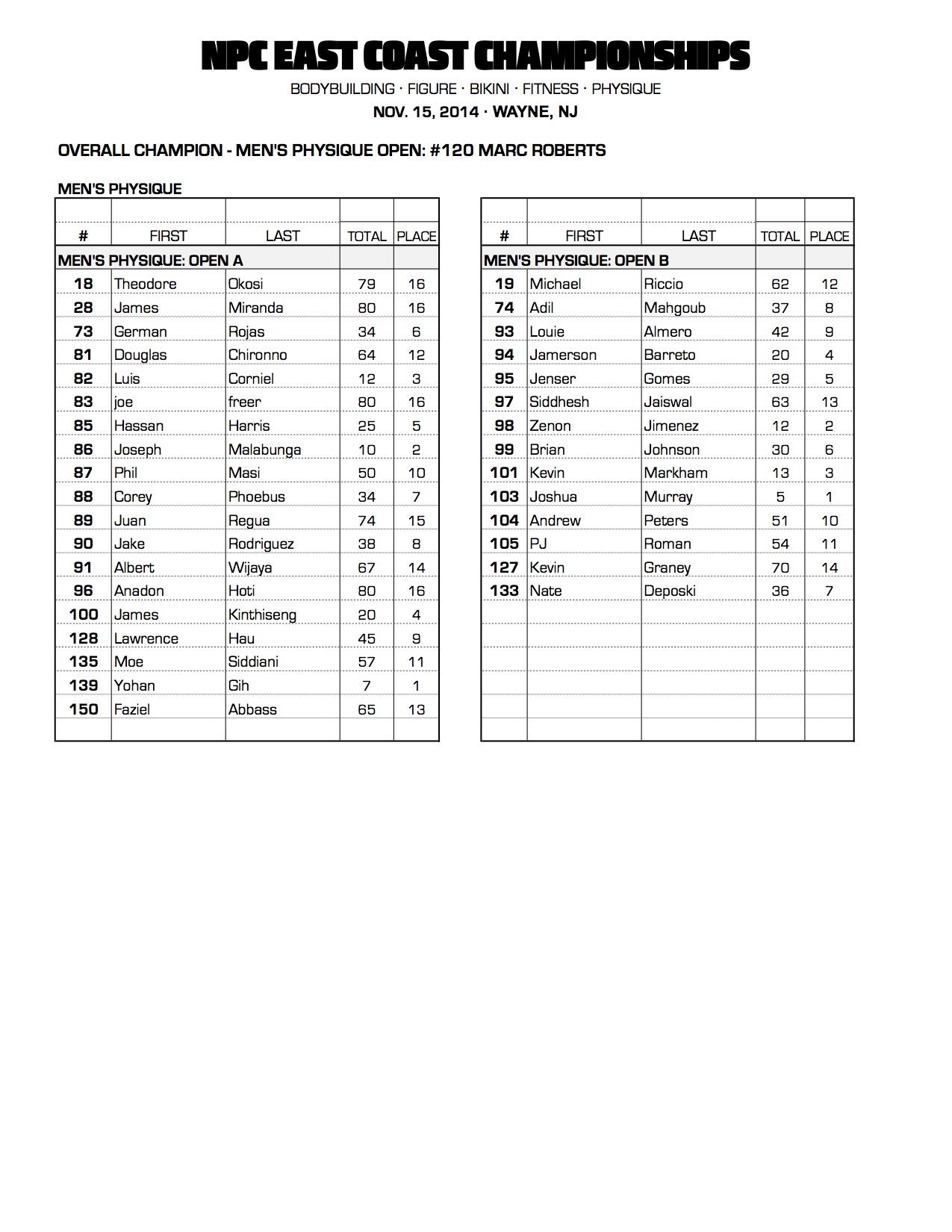 814NPC_EASTCOAST_RESULTS