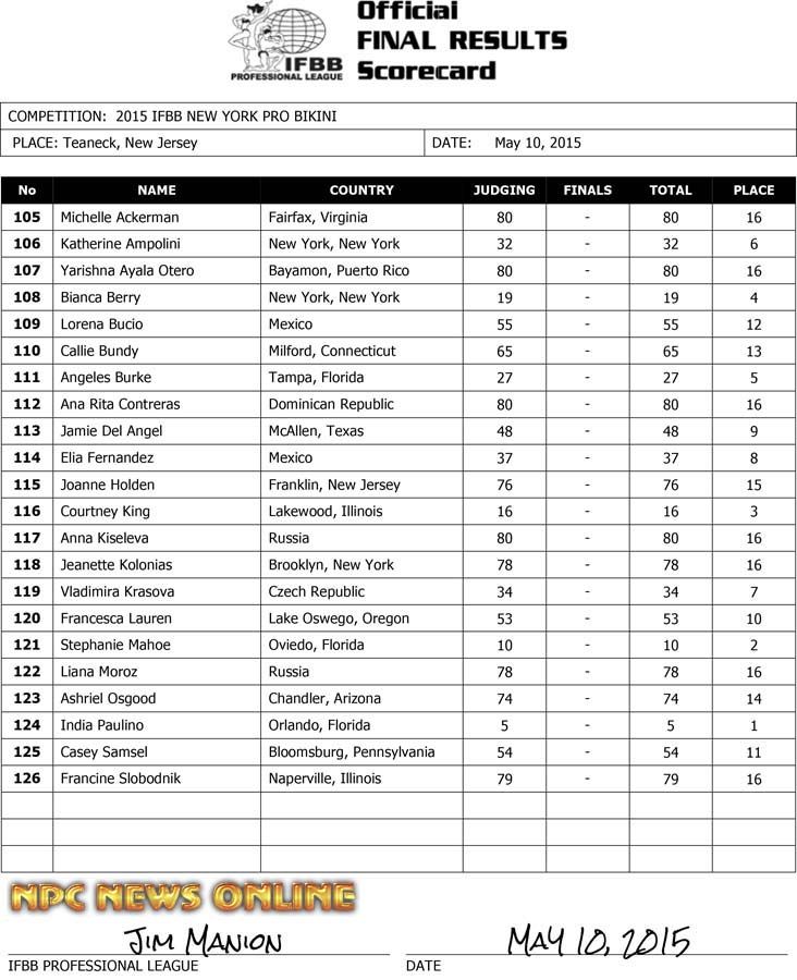 Microsoft Word - 2015 IFBB NY Final Results v2-1.docx