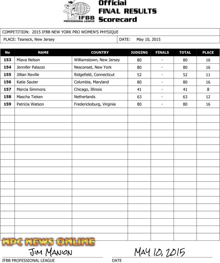 Microsoft Word - 2015 IFBB NY Final Results v2-1.docx