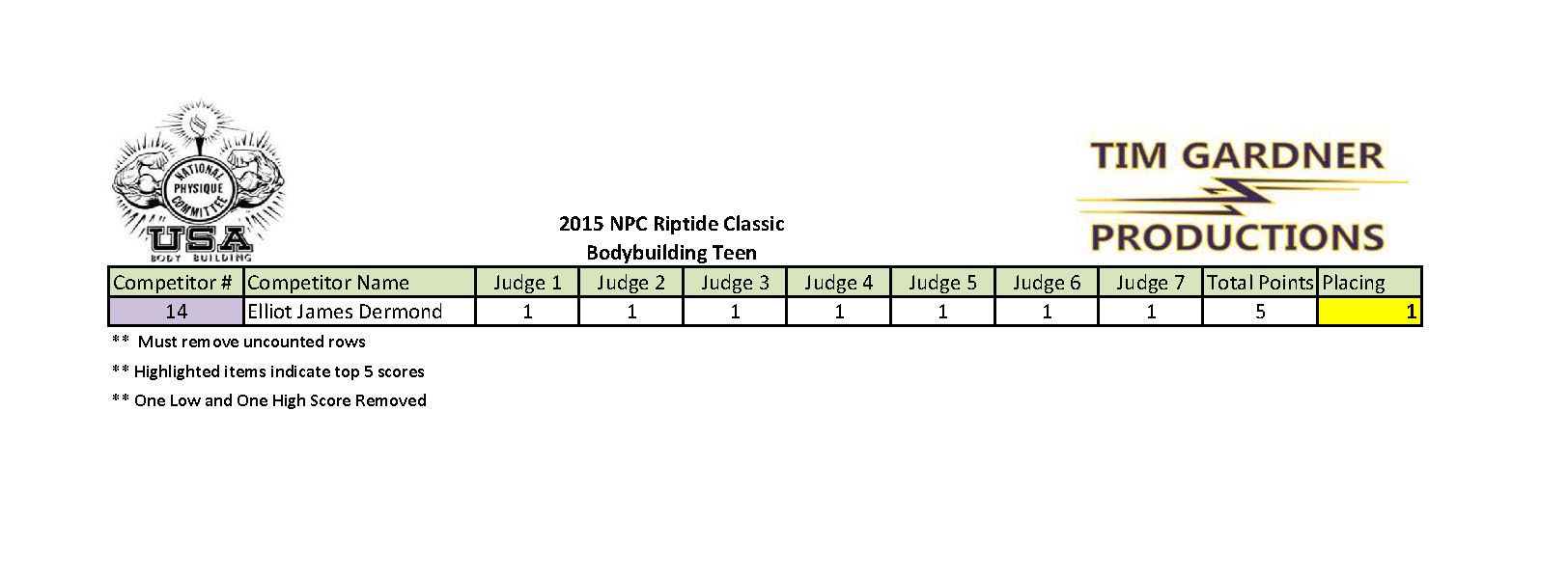 2015 Riptide Classic Scores_Page_04