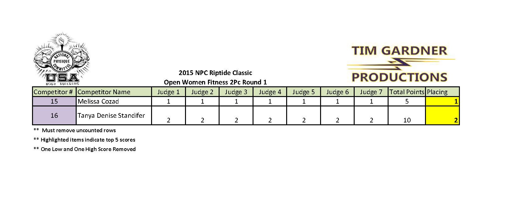 2015 Riptide Classic Scores_Page_06