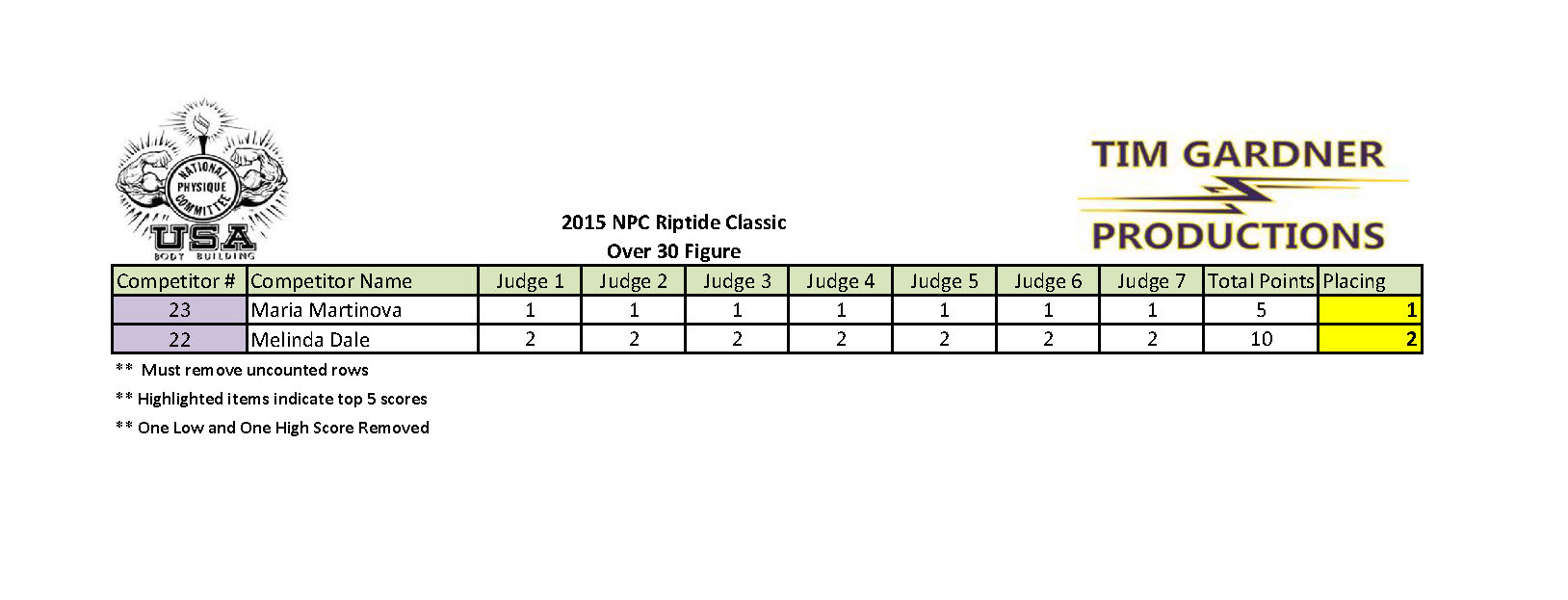 2015 Riptide Classic Scores_Page_09