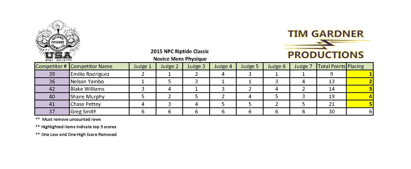 2015 Riptide Classic Scores_Page_15