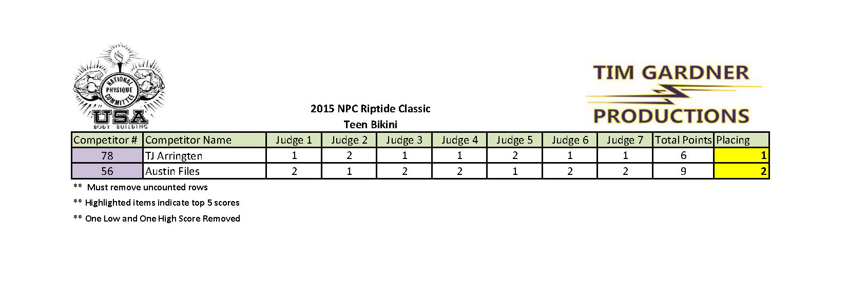 2015 Riptide Classic Scores_Page_18