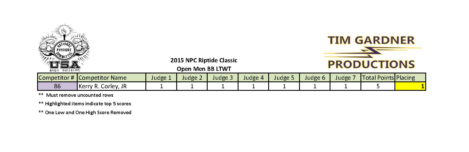 2015 Riptide Classic Scores_Page_24