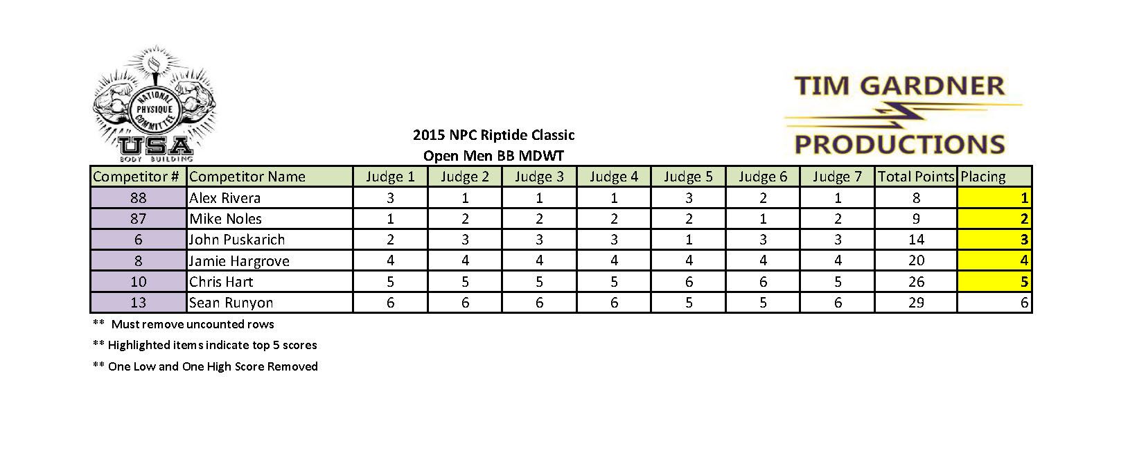 2015 Riptide Classic Scores_Page_25