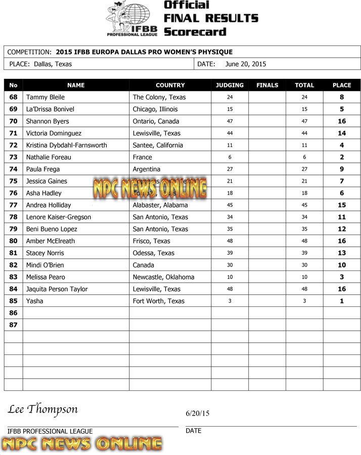 Microsoft Word - 2015 IFBB Europa Dallas Final Results[1].doc