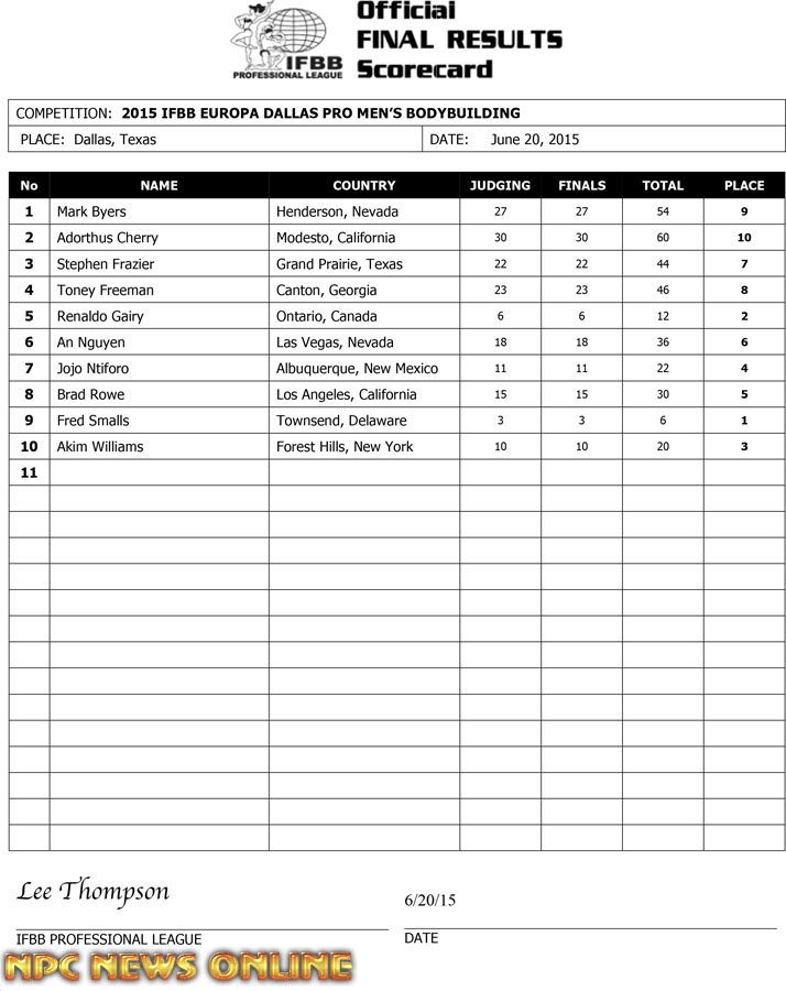 Microsoft Word - 2015 IFBB Europa Dallas Final Results[1].doc