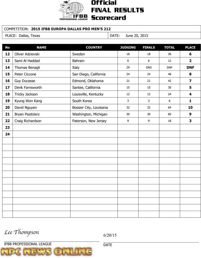 Microsoft Word - 2015 IFBB Europa Dallas Final Results[1].doc