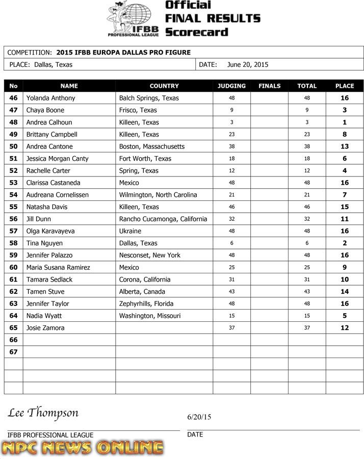 Microsoft Word - 2015 IFBB Europa Dallas Final Results[1].doc