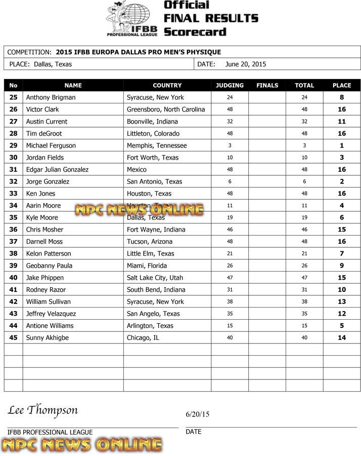 Microsoft Word - 2015 IFBB Europa Dallas Final Results[1].doc