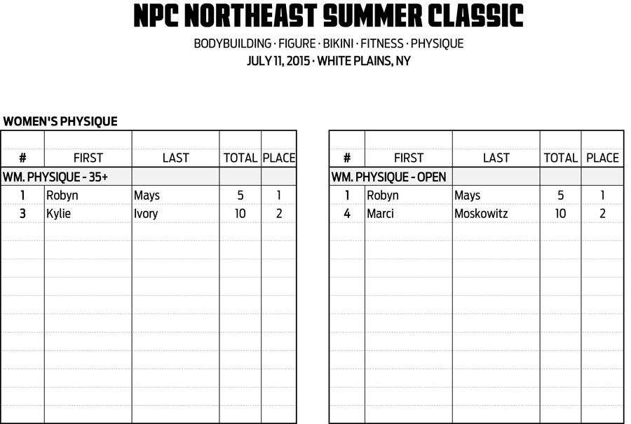 15NPC_SUMMER-CLASSIC_RESULTS 1