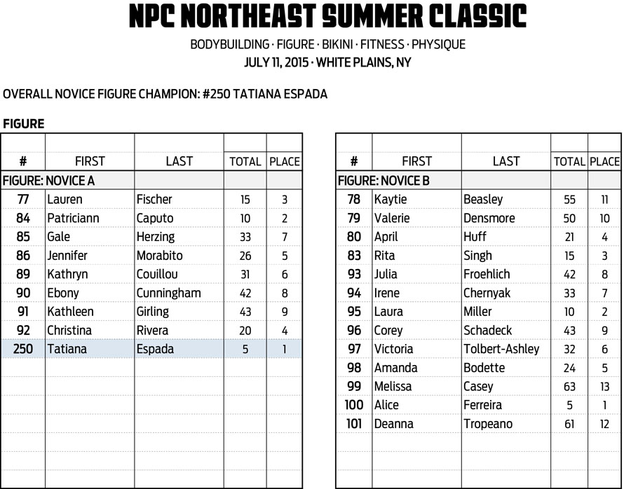 15NPC_SUMMER-CLASSIC_RESULTS 10