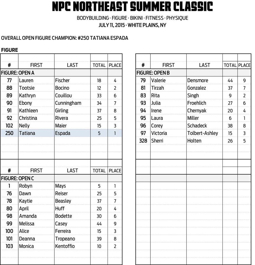 15NPC_SUMMER-CLASSIC_RESULTS 11