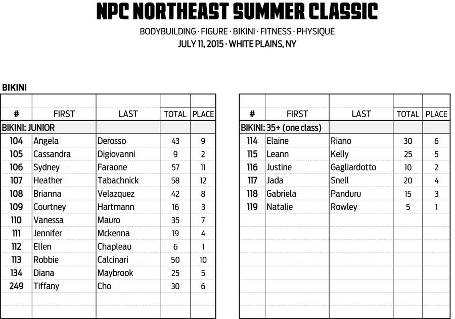 15NPC_SUMMER-CLASSIC_RESULTS 12