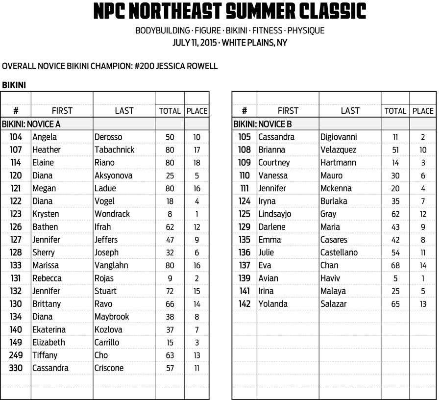 15NPC_SUMMER-CLASSIC_RESULTS 13