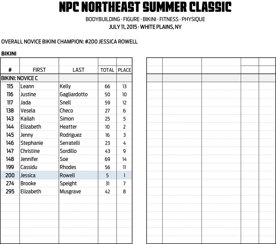 15NPC_SUMMER-CLASSIC_RESULTS 14