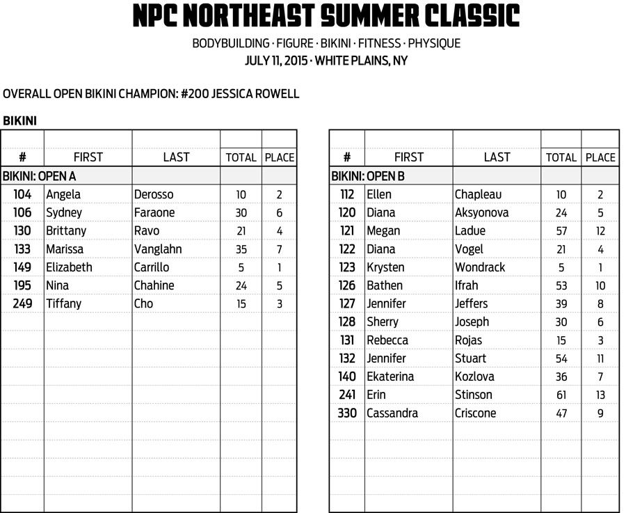 15NPC_SUMMER-CLASSIC_RESULTS 15