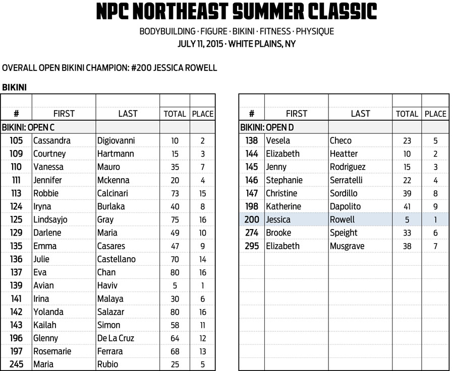 15NPC_SUMMER-CLASSIC_RESULTS 16