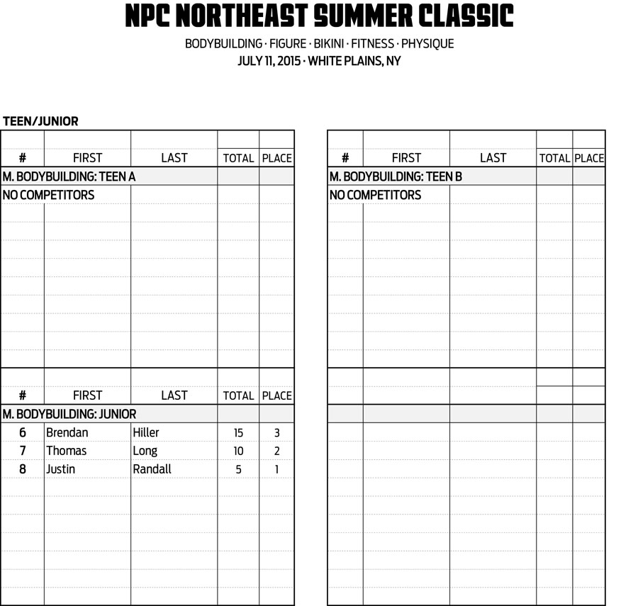 15NPC_SUMMER-CLASSIC_RESULTS 2