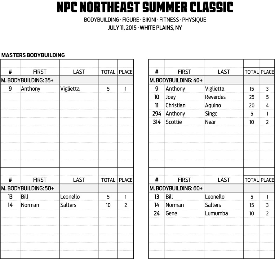 15NPC_SUMMER-CLASSIC_RESULTS 3