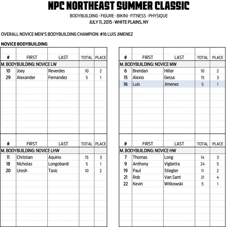 15NPC_SUMMER-CLASSIC_RESULTS 4