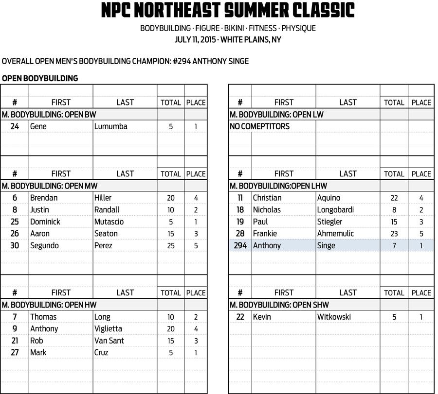 15NPC_SUMMER-CLASSIC_RESULTS 5