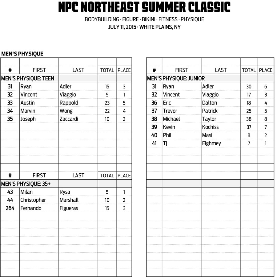 15NPC_SUMMER-CLASSIC_RESULTS 6