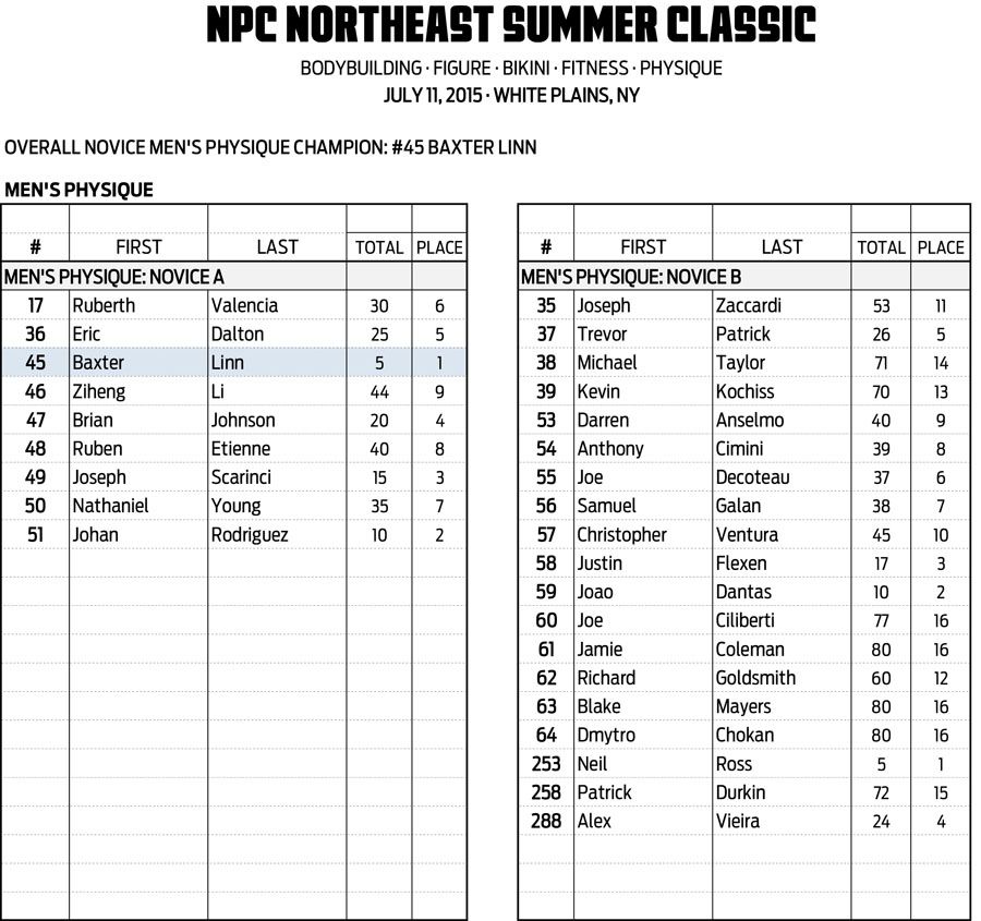 15NPC_SUMMER-CLASSIC_RESULTS 7