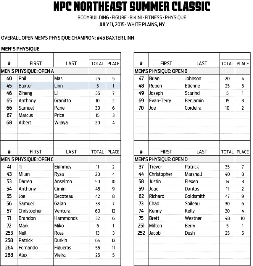 15NPC_SUMMER-CLASSIC_RESULTS 8