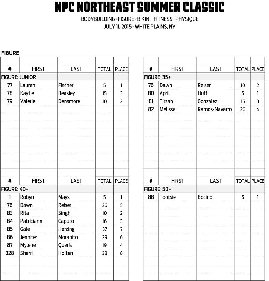 15NPC_SUMMER-CLASSIC_RESULTS 9