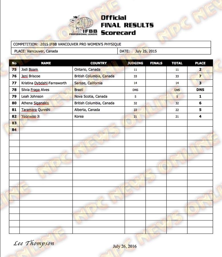 7 Womens Physique