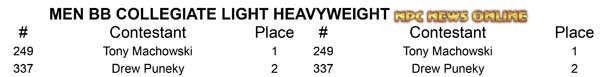 Men BB Teen & Collegiate Master Nationals BB Collegiate L-H Placing