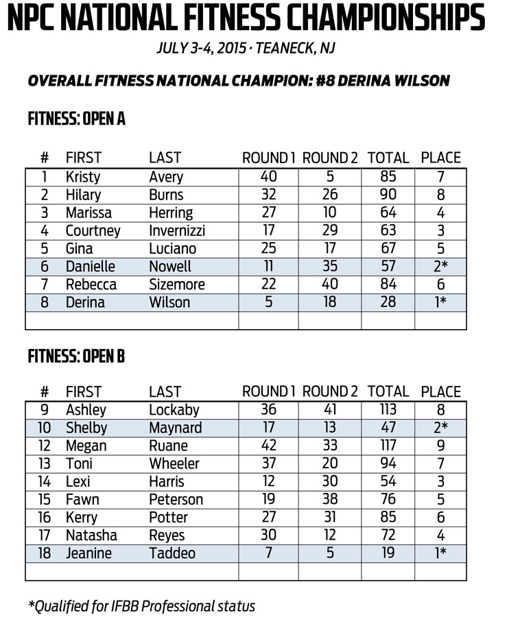 Pages from 15NPC_UNIVERSE_RESULTS_v2 1