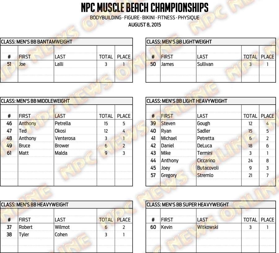 15NPC_MUSCLE-BEACH_RESULTS 3