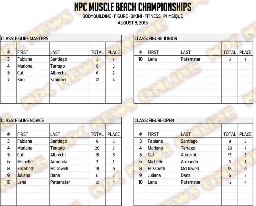 15NPC_MUSCLE-BEACH_RESULTS 4