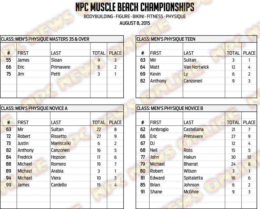 15NPC_MUSCLE-BEACH_RESULTS 7