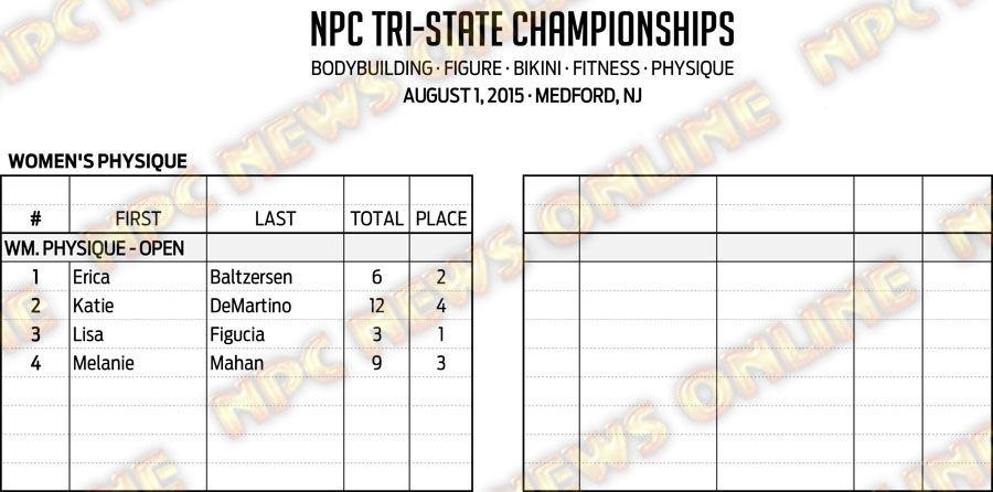 15NPC_TRI-STATE_RESULTS 1